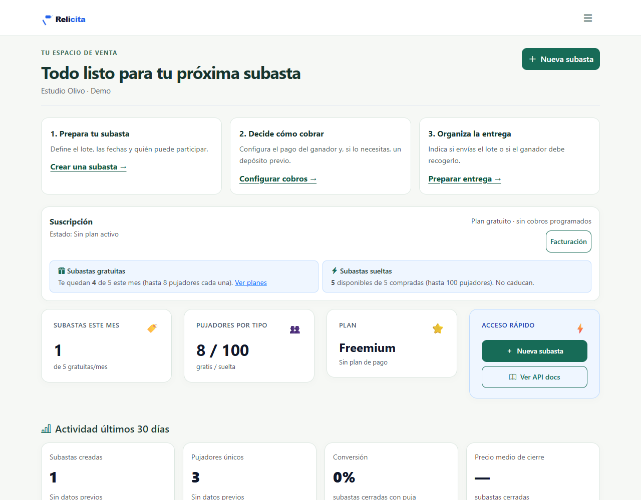 Dashboard principal de Relicita para empresas